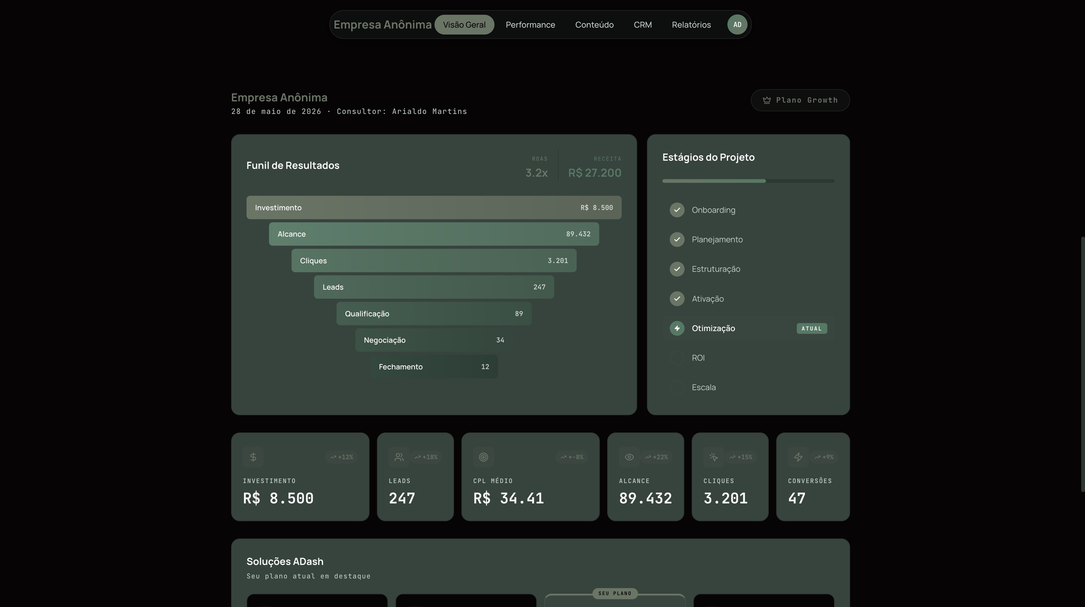 Adash: painel de performance com dados de mídia paga